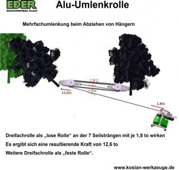 Eder Alu-Umlenkrolle 1-fach, Nutzlast 5,5 Tonnen