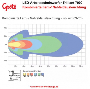 Grote LED-Arbeitsscheinwerfer Trilliant 7000 Kombinierte-Ausleuchtung