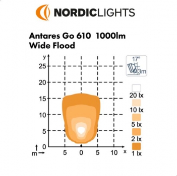 Nordic Lights Arbeitsscheinwerfer LED Antares Go 610